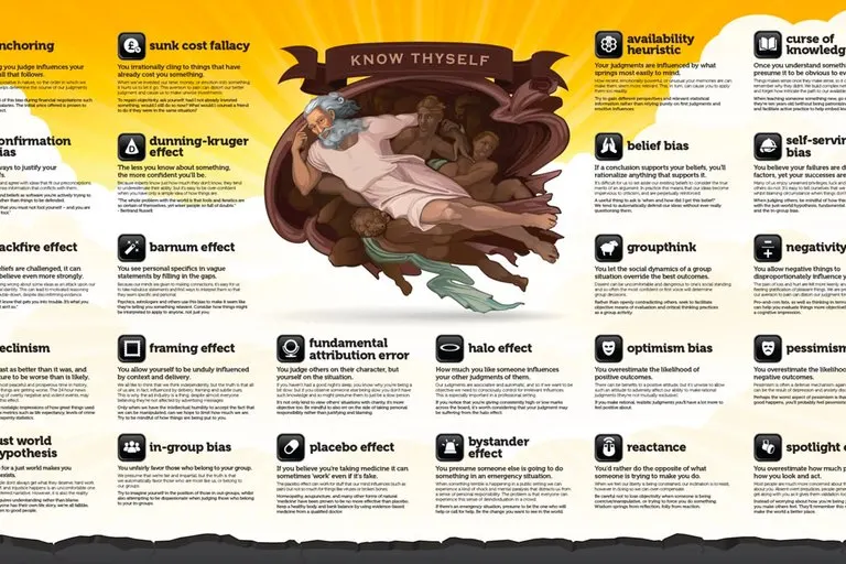 Cognitive Biases Wall Poster